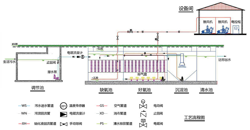 蘭州新區(qū)污水處理廠提標擴能改造工程建設項目
